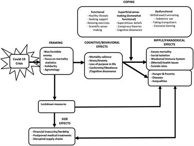 For the Greater Good? The Devastating Ripple Effects of the Covid-19 Crisis